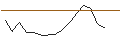 Intraday Chart für MORGAN STANLEY PLC/CALL/CATERPILLAR/310/0.1/20.09.24