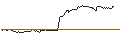 Grafico intraday di OPEN END TURBO OHNE STOP-LOSS - GRENKE
