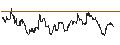 Intraday Chart für DZ BANK/CALL/HOCHTIEF/80/0.1/20.12.24