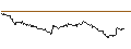 Intraday Chart für SG/CALL/BRENNTAG/80/0.1/20.12.24