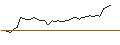 Intraday chart for FAKTOR-OPTIONSSCHEIN - KINROSS GOLD