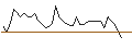 Grafico intraday di MORGAN STANLEY PLC/PUT/BMW/80/0.1/20.12.24