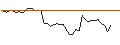 Intraday Chart für MORGAN STANLEY PLC/CALL/IDEXX LABORATORIES/540/0.01/20.12.24