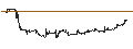 Intraday Chart für HSBC/CALL/MODERNA/260/0.1/15.01.25