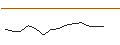 Intraday Chart für MORGAN STANLEY PLC/CALL/NORFOLK SOUTHERN/280/0.1/20.12.24