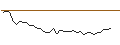 Gráfico intradía de MORGAN STANLEY PLC/CALL/SYSCO/85/0.1/17.01.25
