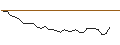 Grafico intraday di MORGAN STANLEY PLC/PUT/ROKU A/50/0.1/20.12.24