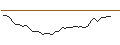 Intraday chart for MORGAN STANLEY PLC/CALL/BILIBILI INC. ADR Z/30/0.1/20.12.24