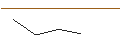 Intraday Chart für JP MORGAN/CALL/CONSTELLATION BRANDS/290/0.1/17.01.25