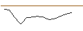 Intraday chart for JP MORGAN/CALL/SEA LTD. ADR A/100/0.1/17.01.25