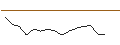 Grafico intraday di MORGAN STANLEY PLC/CALL/DRAFTKINGS A/30/0.1/20.12.24