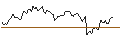 Intraday Chart für CAPPED BONUSZERTIFIKAT - KIMBERLY-CLARK