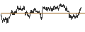 Intraday Chart für UNLIMITED TURBO BEAR - IBERDROLA