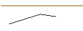 Intraday chart for JP MORGAN/CALL/INTEL CORP/50/0.1/17.01.25