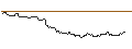 Intraday Chart für SG/CALL/DANAHER/204.17/0.1126/17.01.25