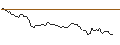 Intraday Chart für TURBO UNLIMITED SHORT- OPTIONSSCHEIN OHNE STOPP-LOSS-LEVEL - EUR/NOK