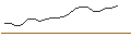 Grafico intraday di PUT - SPRINTER OPEN END - ANHEUSER-BUSCH INBEV