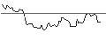 Intraday-grafiek van TURBO UNLIMITED LONG- OPTIONSSCHEIN OHNE STOPP-LOSS-LEVEL - SYDBANK