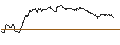 Intraday-grafiek van TURBO UNLIMITED SHORT- OPTIONSSCHEIN OHNE STOPP-LOSS-LEVEL - BEIERSDORF
