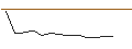 Intraday Chart für JP MORGAN/CALL/PAYCHEX/150/0.1/17.01.25