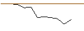 Intraday Chart für JP MORGAN/PUT/ON SEMICONDUCTOR/65/0.1/17.01.25