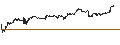 Intraday Chart für TURBO BEAR OPEN END - TELEFÓNICA
