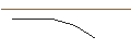 Intraday chart for JP MORGAN/CALL/METLIFE/80/0.1/17.01.25