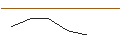 Gráfico intradía de JP MORGAN/CALL/KIMBERLY-CLARK/150/0.1/17.01.25