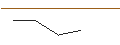 Intraday Chart für JP MORGAN/PUT/TYSON FOODS `A`/40/0.1/17.01.25