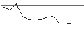 Intraday Chart für JP MORGAN/CALL/SHAKE SHACK A/100/0.1/17.01.25