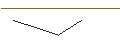 Intraday Chart für JP MORGAN/PUT/SCHLUMBERGER/40/0.1/17.01.25