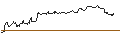 Graphique intraday de TURBO UNLIMITED SHORT- OPTIONSSCHEIN OHNE STOPP-LOSS-LEVEL - METTLER-TOLEDO INTL