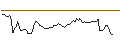 Intraday-grafiek van OPEN END TURBO CALL-OPTIONSSCHEIN MIT SL - TOPBUILD