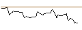 Intraday Chart für OPEN END TURBO CALL-OPTIONSSCHEIN MIT SL - CARRIER GLOBAL