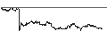 Gráfico intradía de UNLIMITED TURBO BULL - GSK PLC