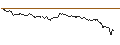 Intraday Chart für TURBO UNLIMITED SHORT- OPTIONSSCHEIN OHNE STOPP-LOSS-LEVEL - EUR/NOK