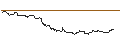 Intraday Chart für SG/CALL/DANAHER/195.3/0.1126/17.01.25