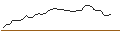 Grafico intraday di MORGAN STANLEY PLC/CALL/ATLASSIAN A/190/0.1/20.12.24
