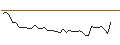Grafico intraday di MORGAN STANLEY PLC/CALL/HP INC./48/1/20.12.24