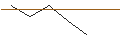Intraday Chart für JP MORGAN/CALL/BLOOM ENERGY A/16/0.1/17.01.25