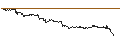 Intraday Chart für LEVERAGE LONG - BIONTECH ADR