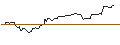 Intraday Chart für OPEN END TURBO BULL OPTIONSSCHEIN - MORGAN STANLEY