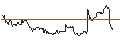 Intraday Chart für ENDLOS-TURBO CALL - BANCO SANTANDER