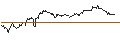Intraday Chart für OPEN END TURBO PUT-OPTIONSSCHEIN MIT SL - HERMES INTL