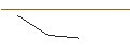 Intraday Chart für JP MORGAN/PUT/ZSCALER/120/0.1/17.01.25