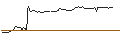 Intraday-grafiek van TURBO UNLIMITED SHORT- OPTIONSSCHEIN OHNE STOPP-LOSS-LEVEL - GENERAL MILLS
