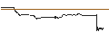 Grafico intraday di CONSTANT LEVERAGE LONG - O`REILLY AUTO