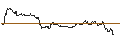 Gráfico intradía de TURBO UNLIMITED LONG- OPTIONSSCHEIN OHNE STOPP-LOSS-LEVEL - PINTEREST