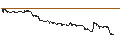Intraday Chart für LEVERAGE LONG - IPSOS