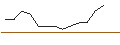 Intraday Chart für JP MORGAN/CALL/UPSTART HOLDINGS/45/0.1/17.01.25